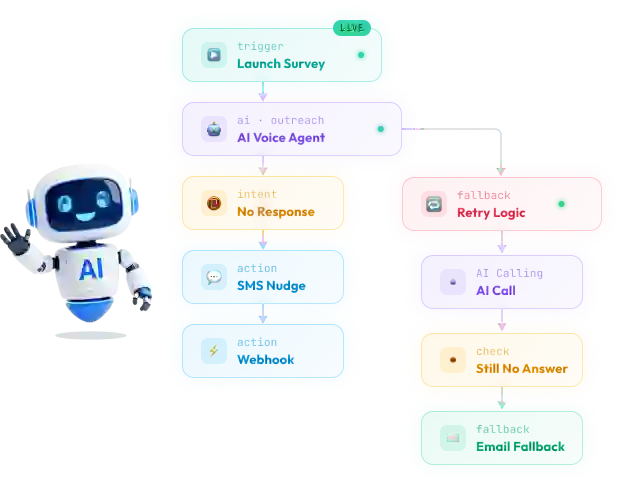 Visual Workflow Builder