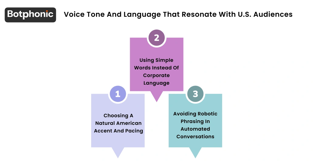 Voice Tone And Language That Resonate With U.S. Audiences Botphonic