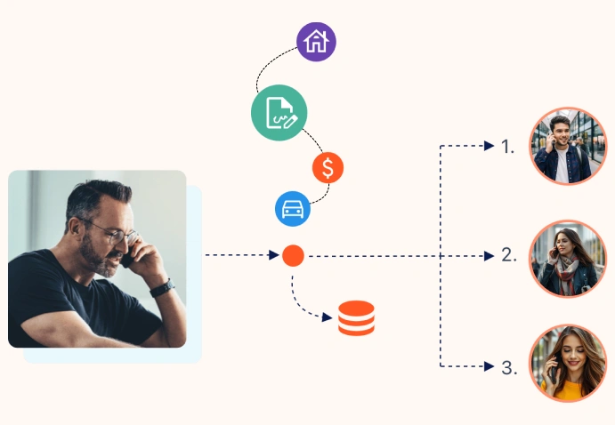 Warm Call Routing   Botphonic