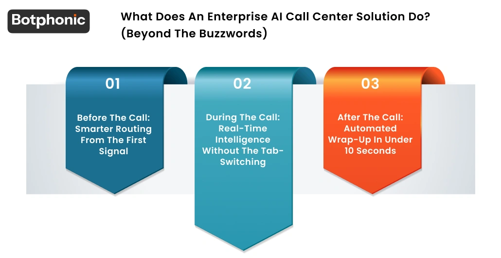 What Does An Enterprise AI Call Center Solution Do  (Beyond The Buzzwords) Botphonic