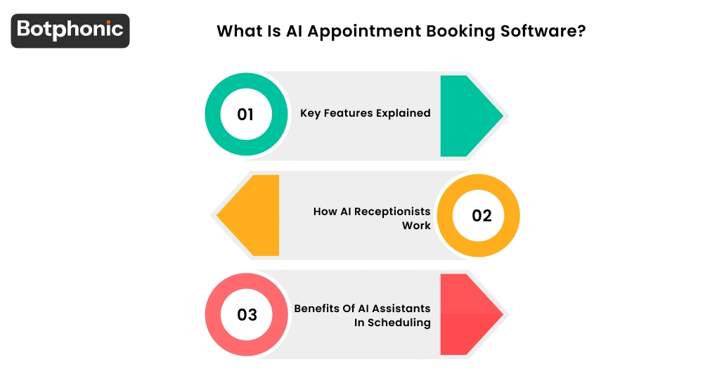 What Is AI Appointment Booking Software  Botphonic