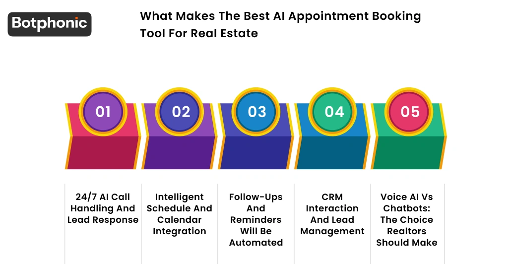 What Makes The Best AI Appointment Booking Tool For Real Estate Botphonic