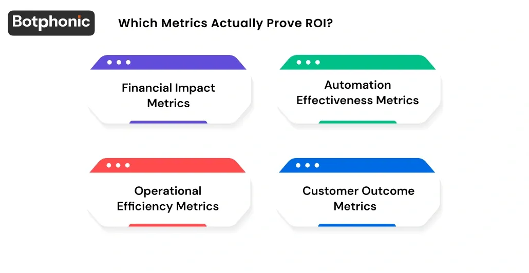Which Metrics Actually Prove ROI  Botphonic