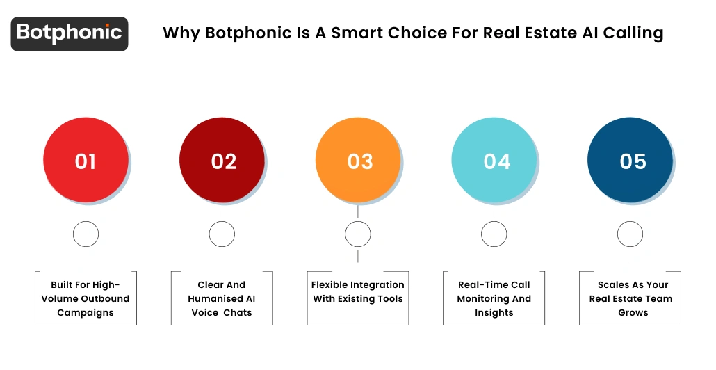 Why Botphonic Is A Smart Choice For Real Estate AI Calling Botphonic