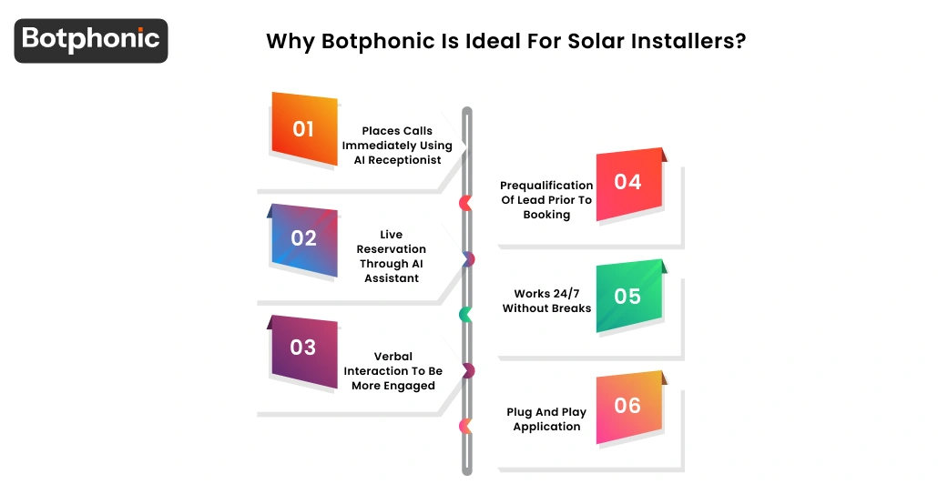 Why Botphonic Is Ideal For Solar Installers  Botphonic