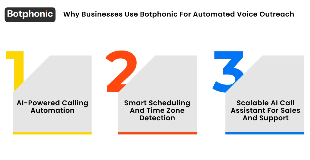 Why Businesses Use Botphonic For Automated Voice Outreach Botphonic