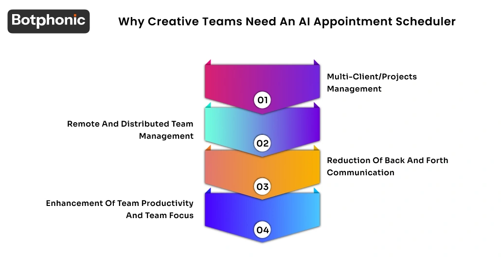 Why Creative Teams Need An AI Appointment Scheduler Botphonic