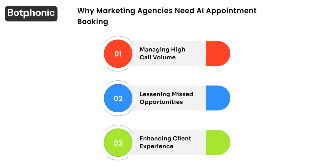 Why Marketing Agencies Need AI Appointment Booking Botphonic