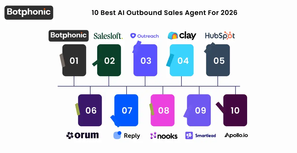 10 Best AI Outbound Sales Agent For 2026 Botphonic