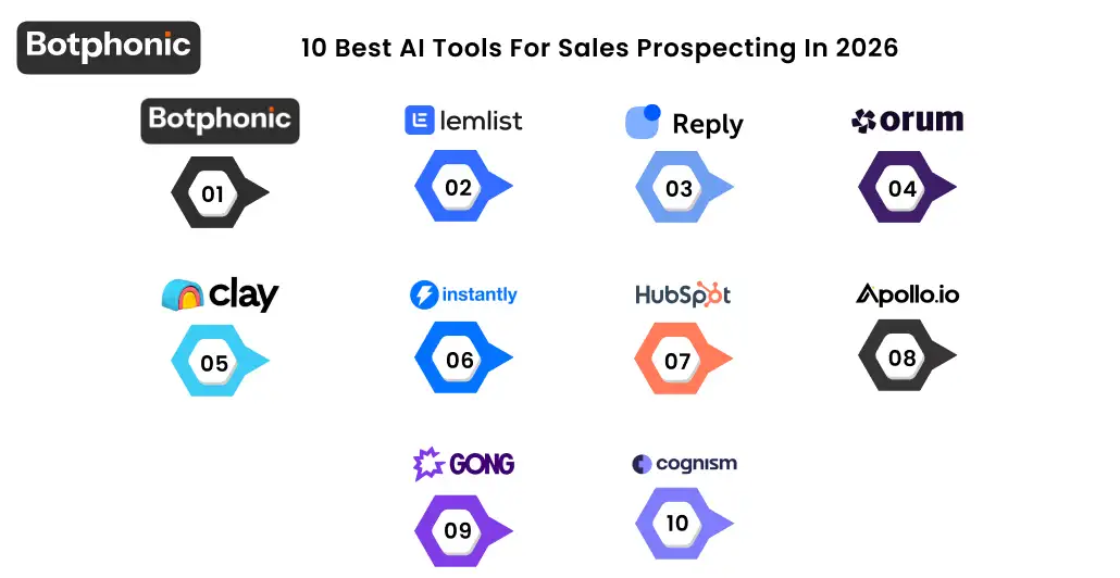 10 Best AI Tools For Sales Prospecting In 2026 Botphonic