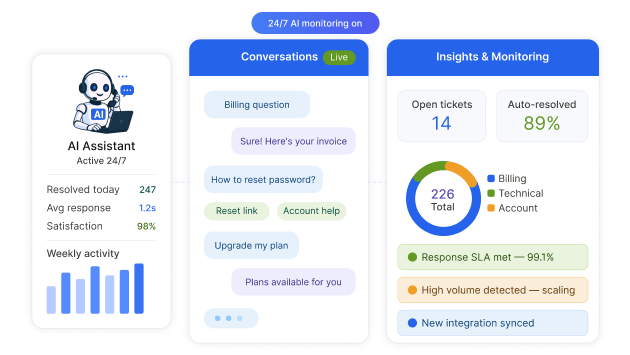 24 7 Supervise Customer Requests And Monitor Activities Botphonic