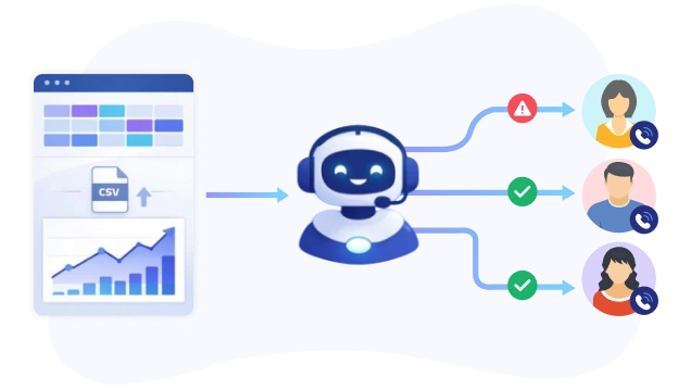 AI Predictive Dialer To Minimize Idle Time Botphonic