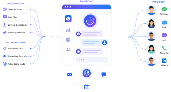 Administer Your Leads Without Human Interaction Botphonic