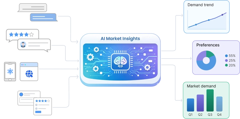 Analyzing Market Demand And Guest Need   Botphonic AI