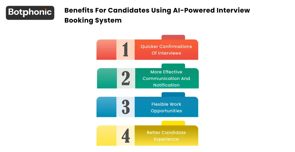 Benefits For Candidates Using AI Powered Interview Booking System Botphonic