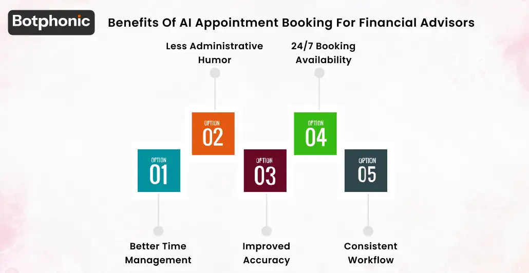 Benefits Of AI Appointment Booking For Financial Advisors Botphonic
