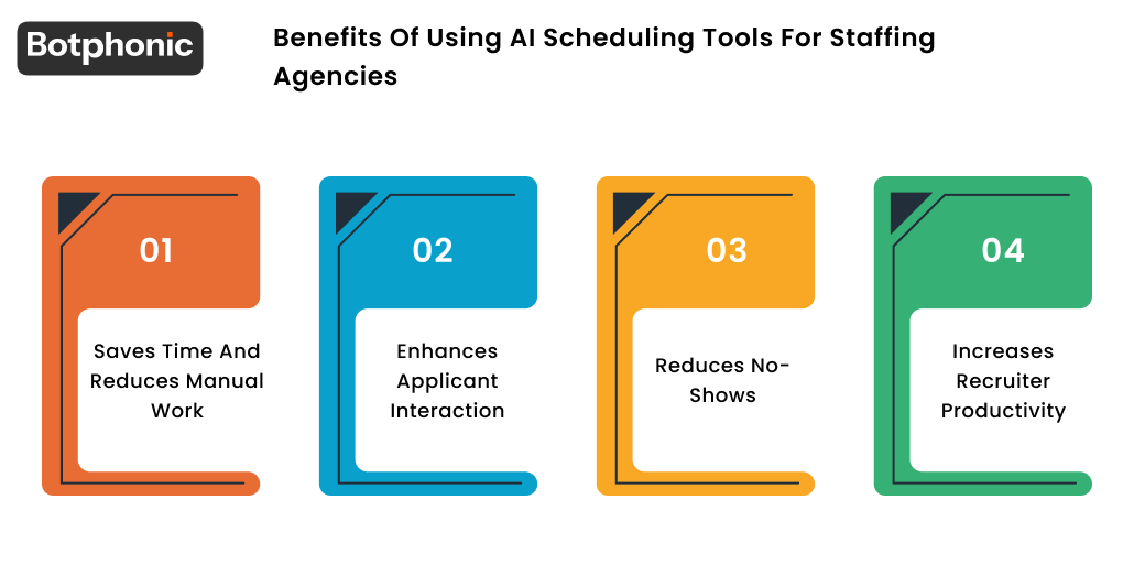 Benefits Of Using AI Scheduling Tools For Staffing Agencies Botphonic