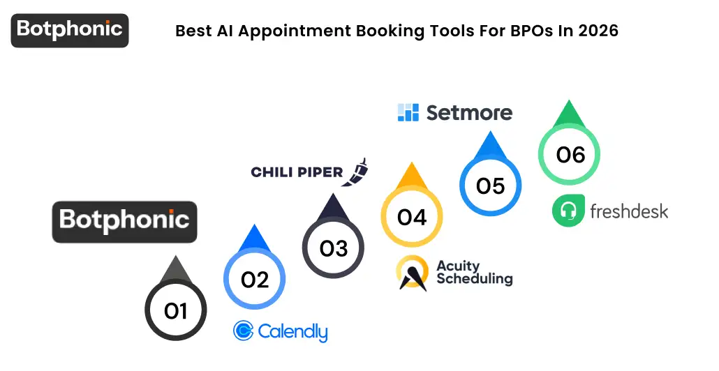 Best AI Appointment Booking Tools For BPOs In 2026 Botphonic