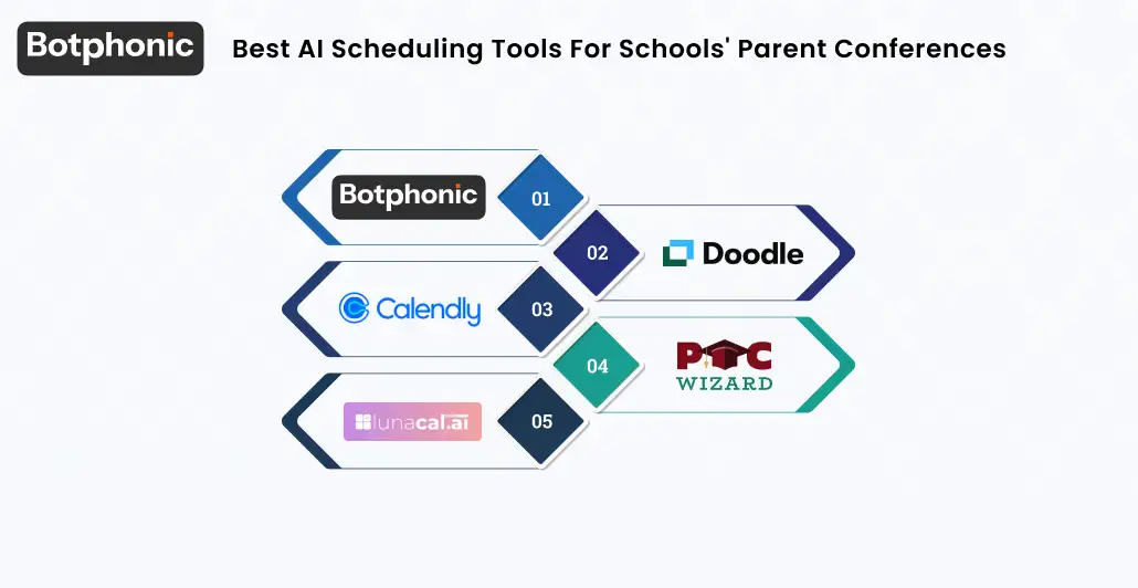 Best AI Scheduling Tools For Schools' Parent Conferences Botphonic