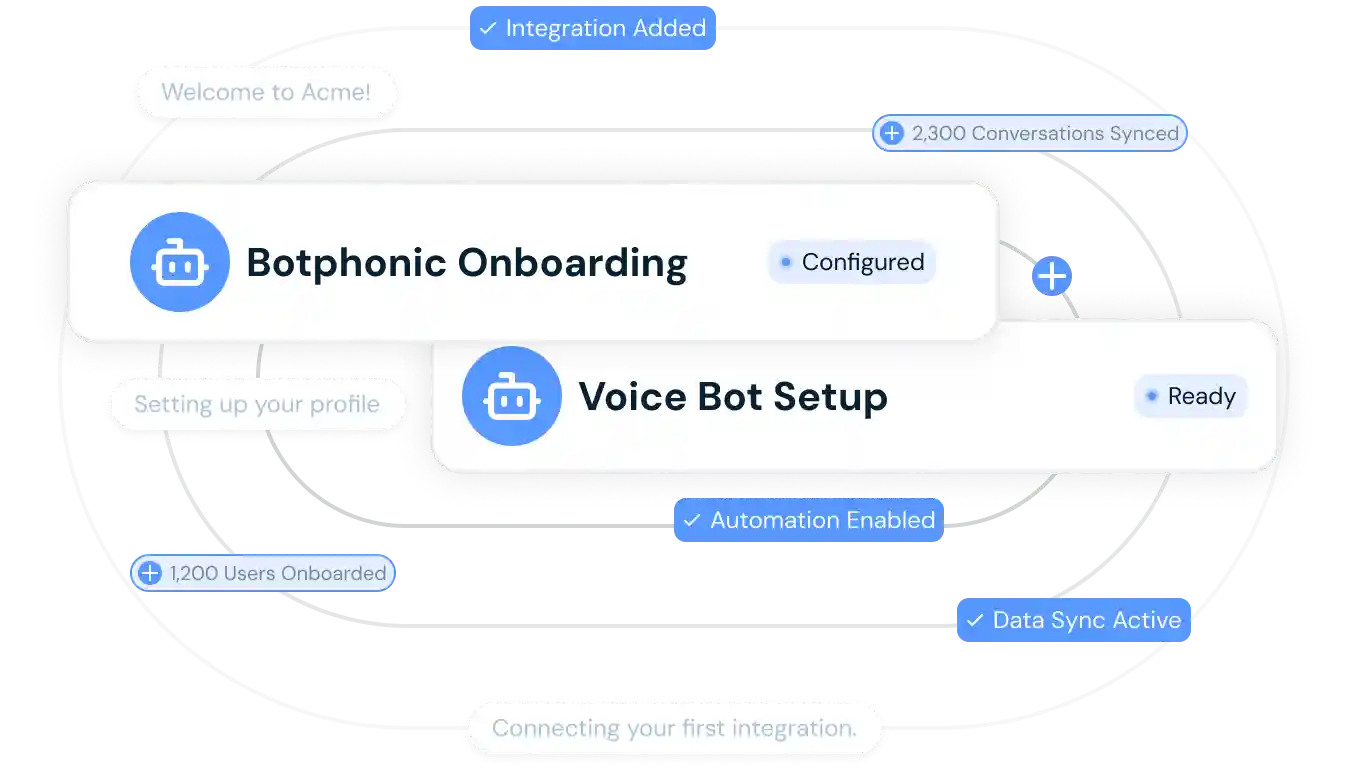 Botphonic Onboard