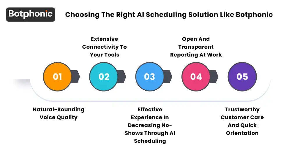 Choosing The Right AI Scheduling Solution Like Botphonic Botphonic