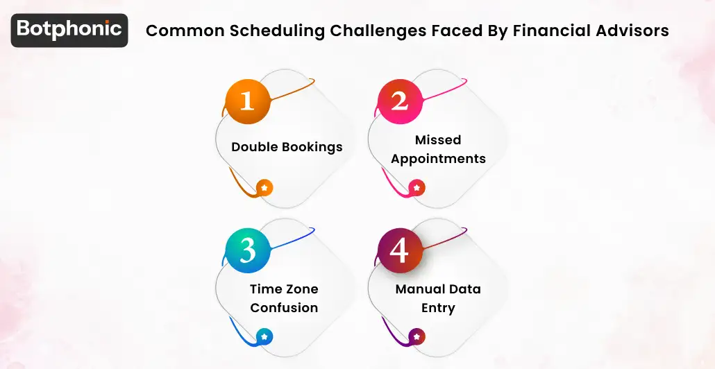 Common Scheduling Challenges Faced By Financial Advisors Botphonic
