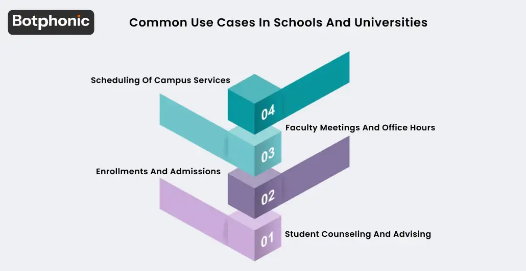 Common Use Cases In Schools And Universities Botphonic