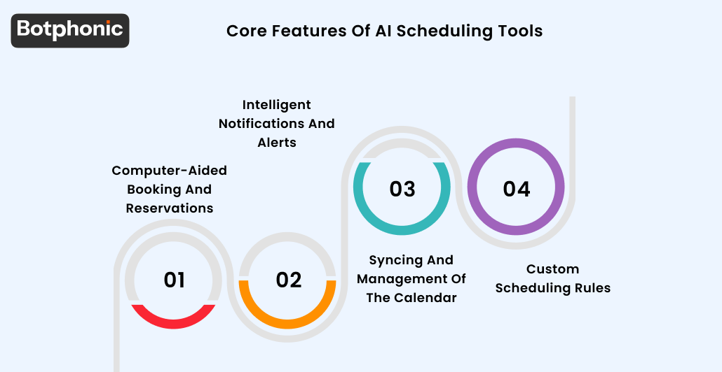 Core Features Of AI Scheduling Tools Botphonic
