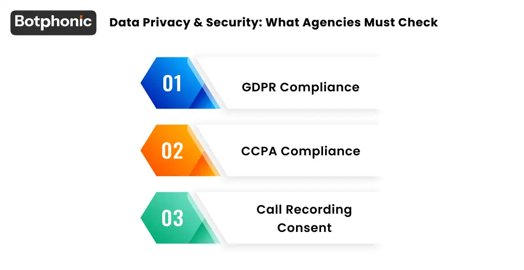 Data Privacy & Security  What Agencies Must Check Botphonic