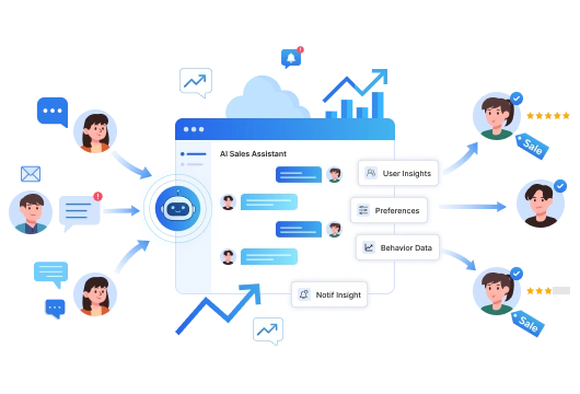 Double Your Sales With Us Botphonic