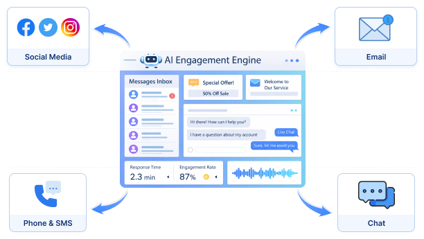 Dynamic Responses To Enhance Engagement Botphonic
