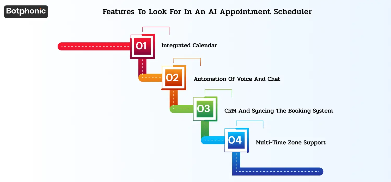 Features To Look For In An AI Appointment Scheduler Botphonic