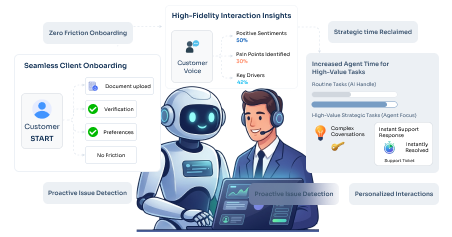 For Higher CSAT Rate