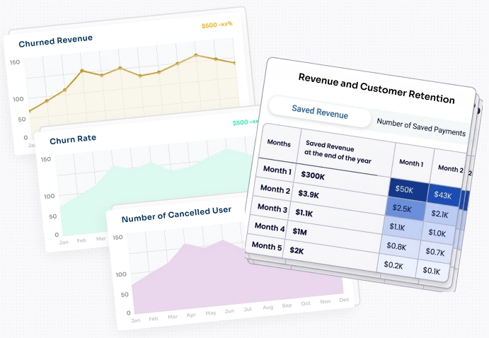 From Churn Signal To Recovered Revenue On Autopilot   Botphonic