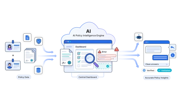 Handling Policy Information Botphonic