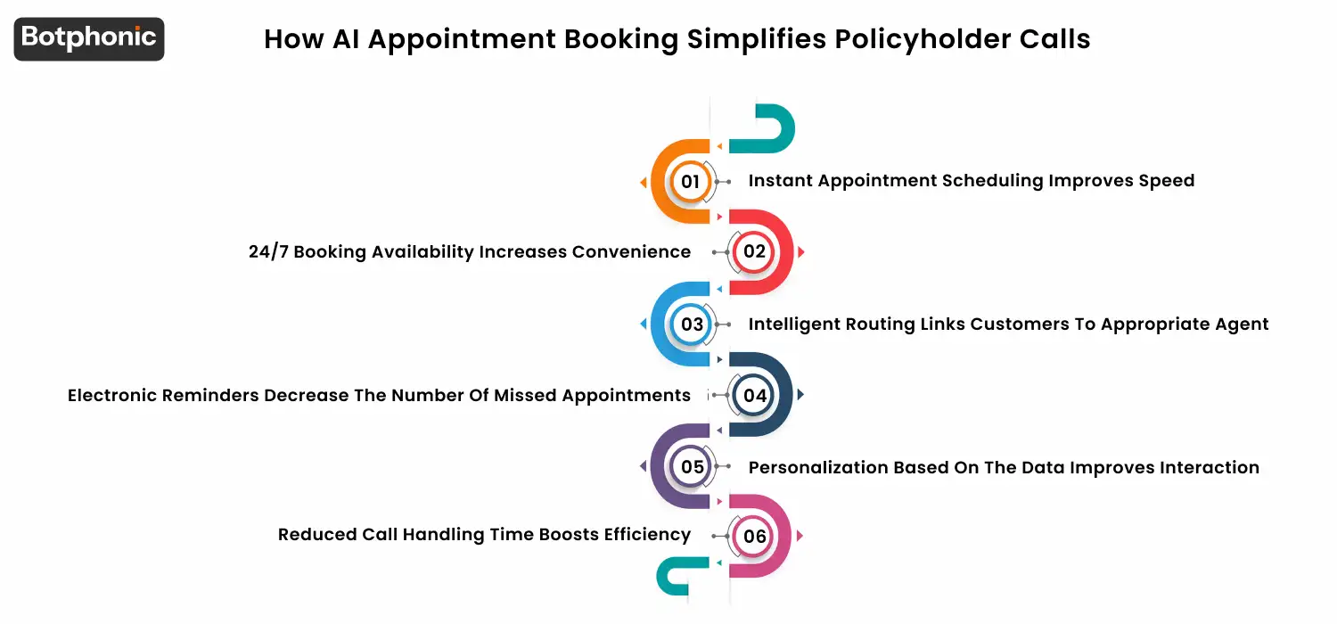How AI Appointment Booking Simplifies Policyholder Calls Botphonic