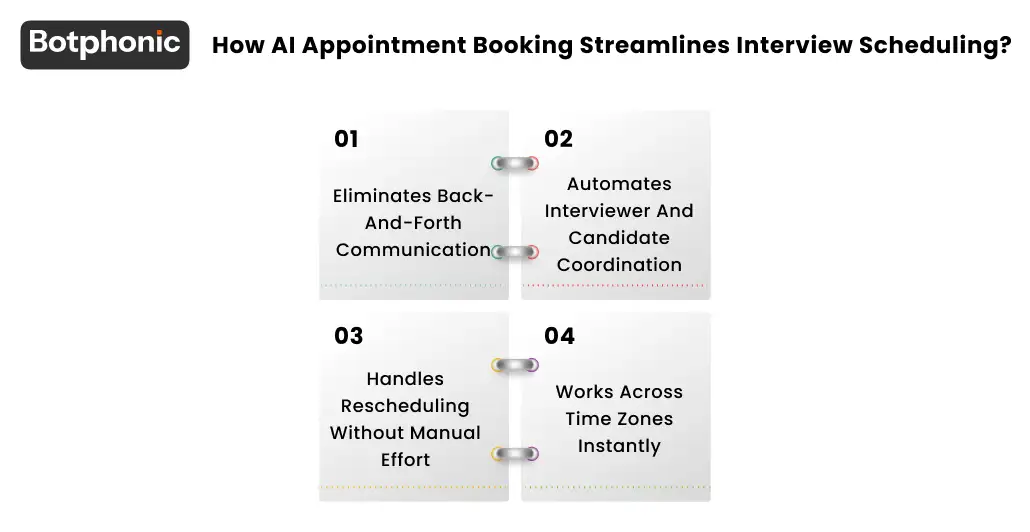 How AI Appointment Booking Streamlines Interview Scheduling  Botphonic