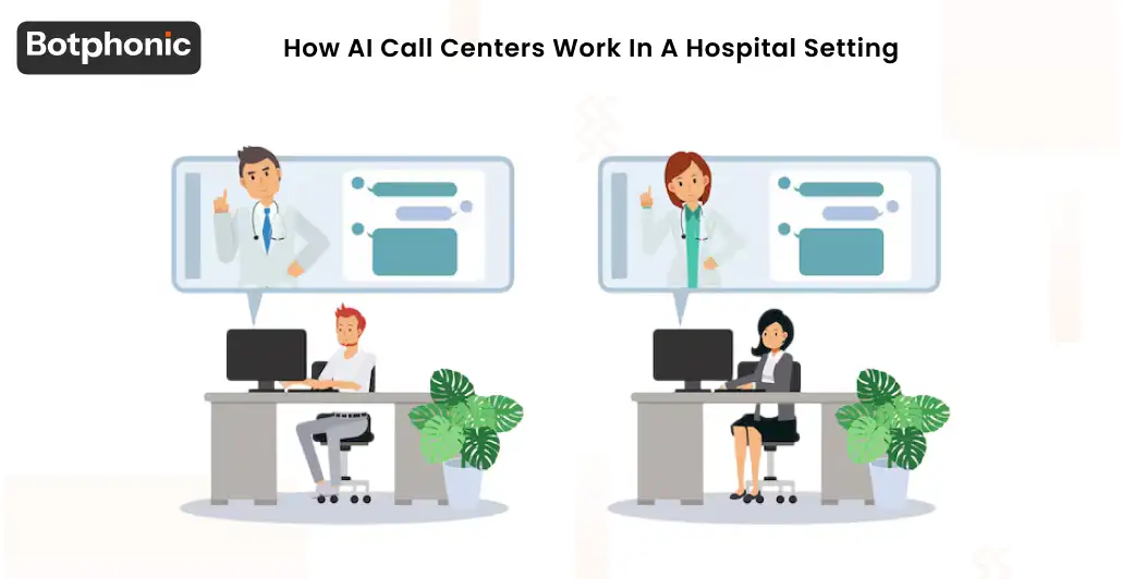 AI call center workflow diagram showing automated patient routing in hospitals