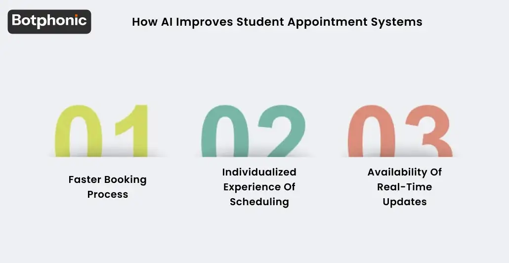 How AI Improves Student Appointment Systems Botphonic