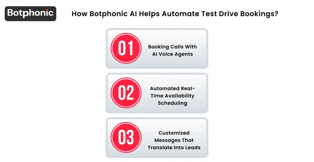 How Botphonic AI Helps Automate Test Drive Bookings Botphonic