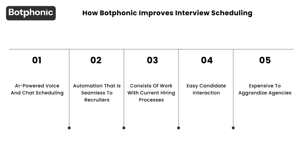 How Botphonic Improves Interview Scheduling Botphonic
