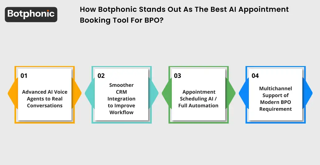 How Botphonic Stands Out As The Best AI Appointment Booking Tool For BPO  Botphonic