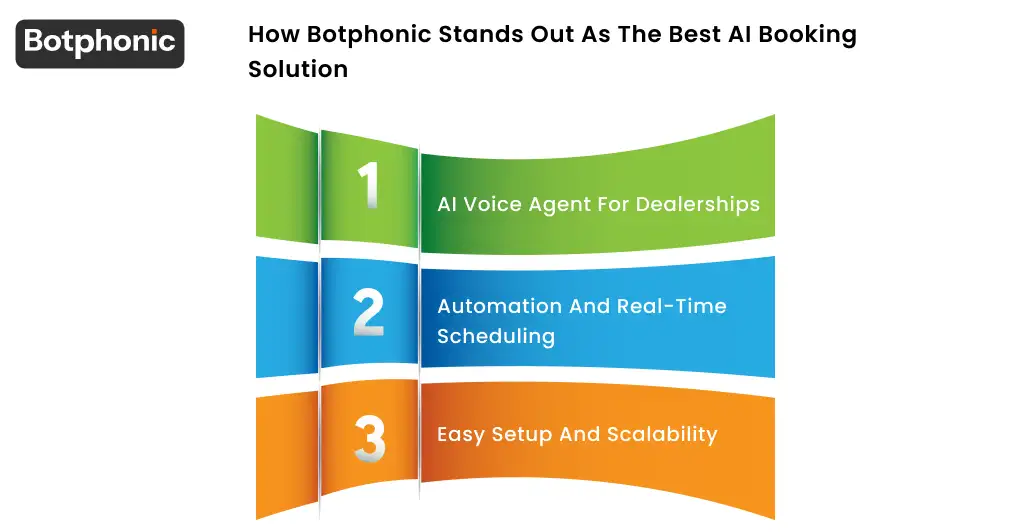 How Botphonic Stands Out As The Best AI Booking Solution Botphonic