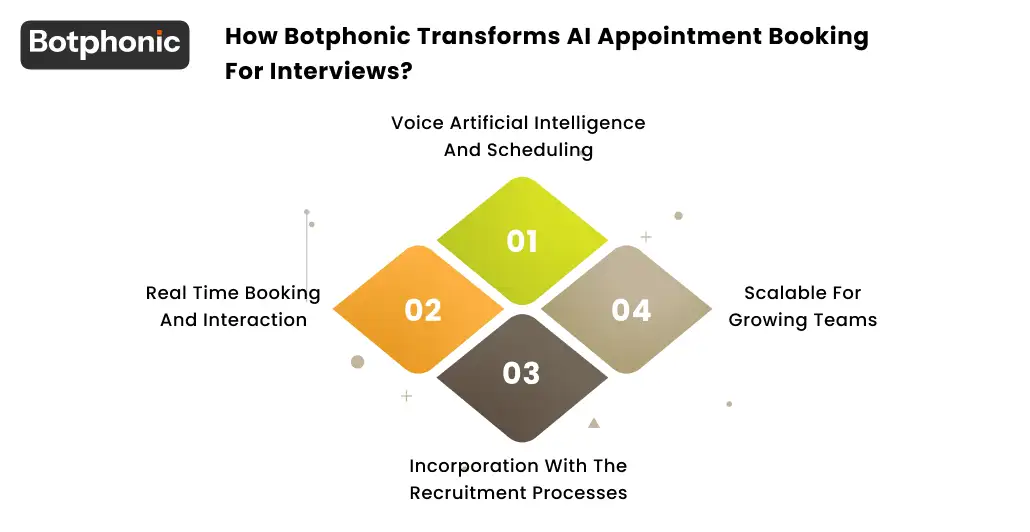 How Botphonic Transforms AI Appointment Booking For Interviews  Botphonic
