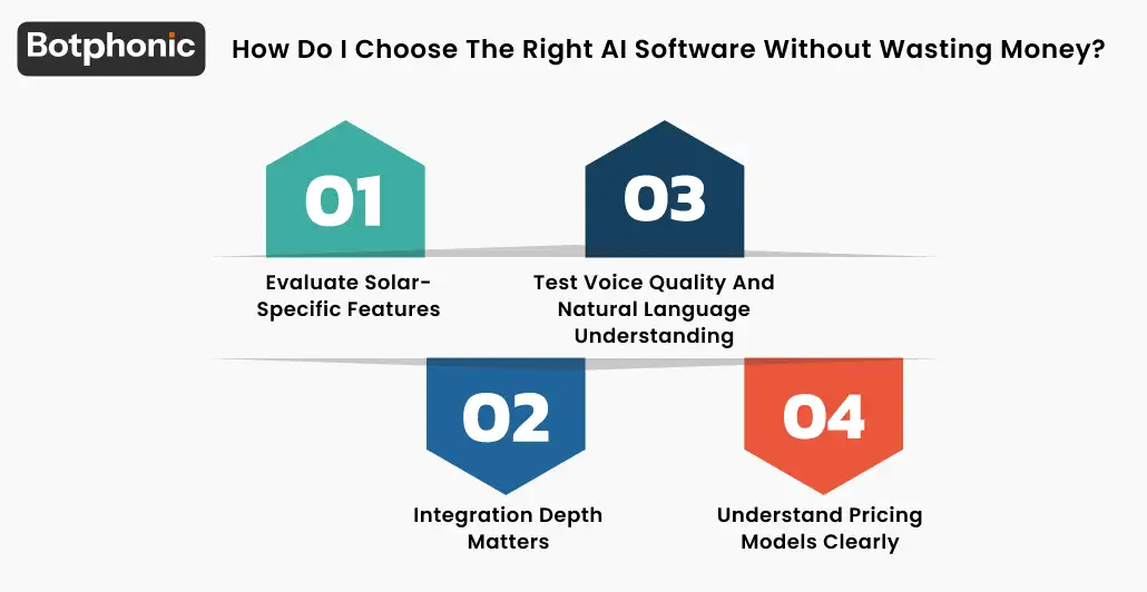 How Do I Choose The Right AI Software Without Wasting Money  Botphonic
