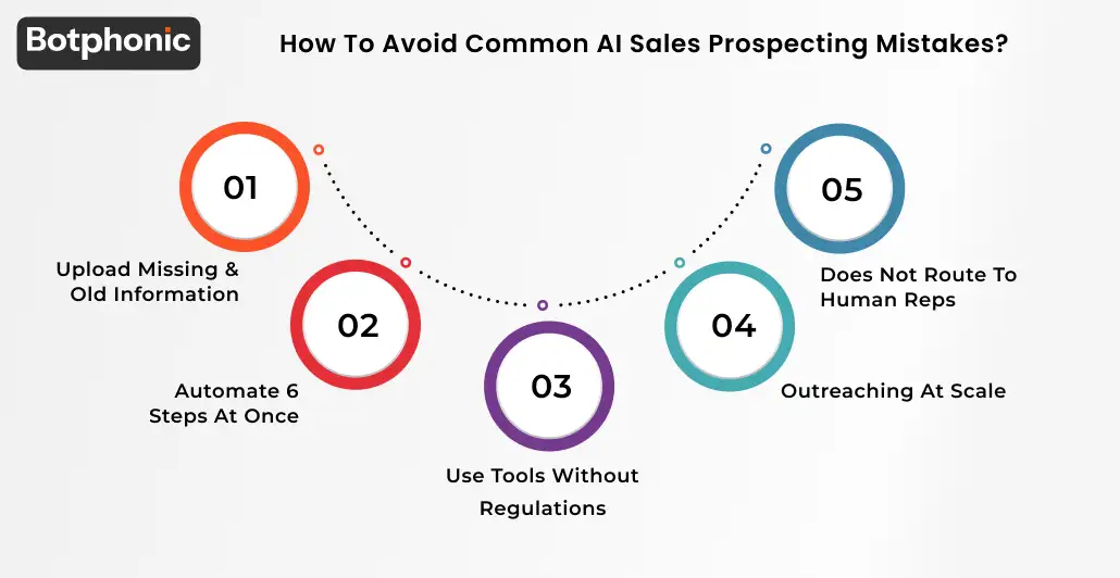 How To Avoid Common AI Sales Prospecting Mistakes  Botphonic