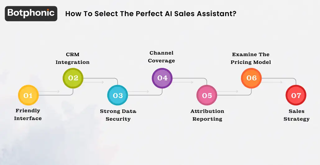 How To Select The Perfect AI Sales Assistant Botphonic