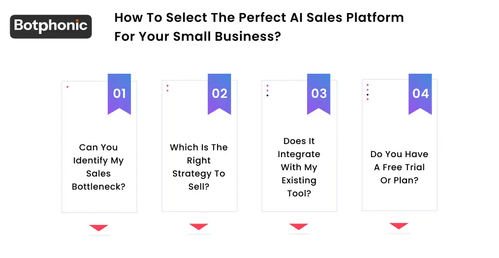 How To Select The Perfect AI Sales Platform For Your Small Business   Botphonic