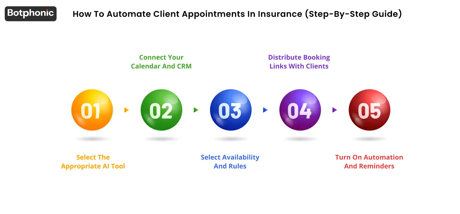How To Automate Client Appointments In Insurance (Step By Step Guide) Botphonic