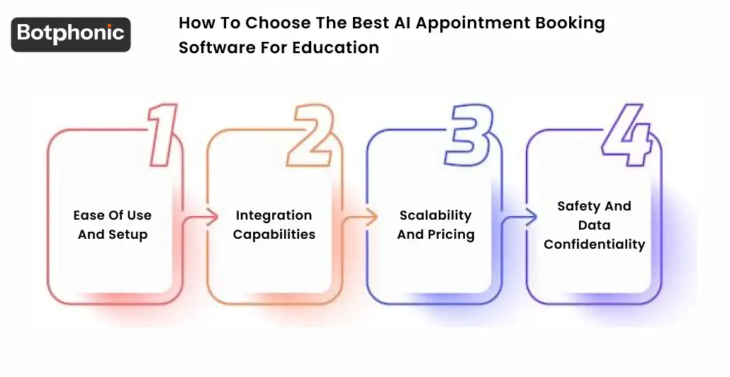 How To Choose The Best AI Appointment Booking Software For Education Botphonic